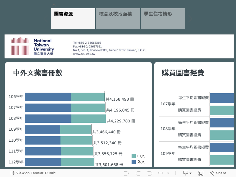 校務資源彙整 