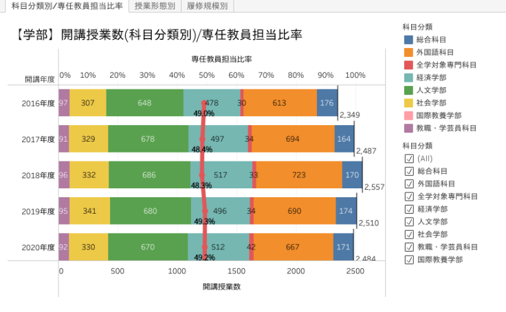 Profile - .17317054 | Tableau Public