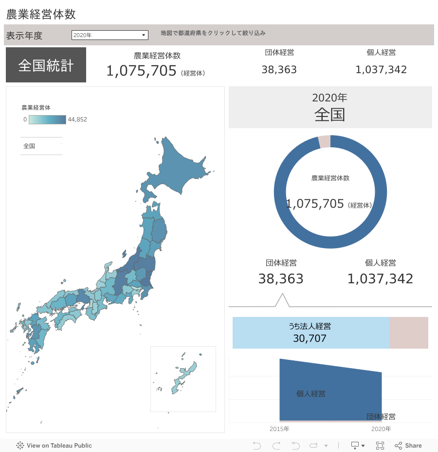 農業経営体数 