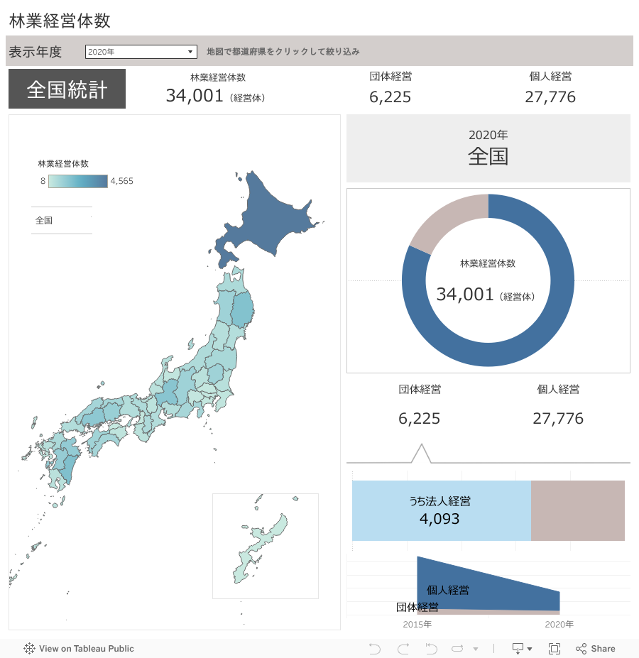 林業経営体数 