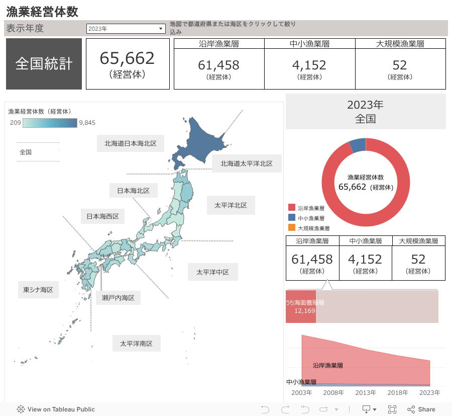漁業経営体数 
