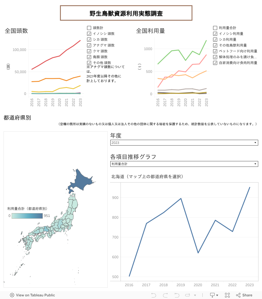 ダッシュボード 1 