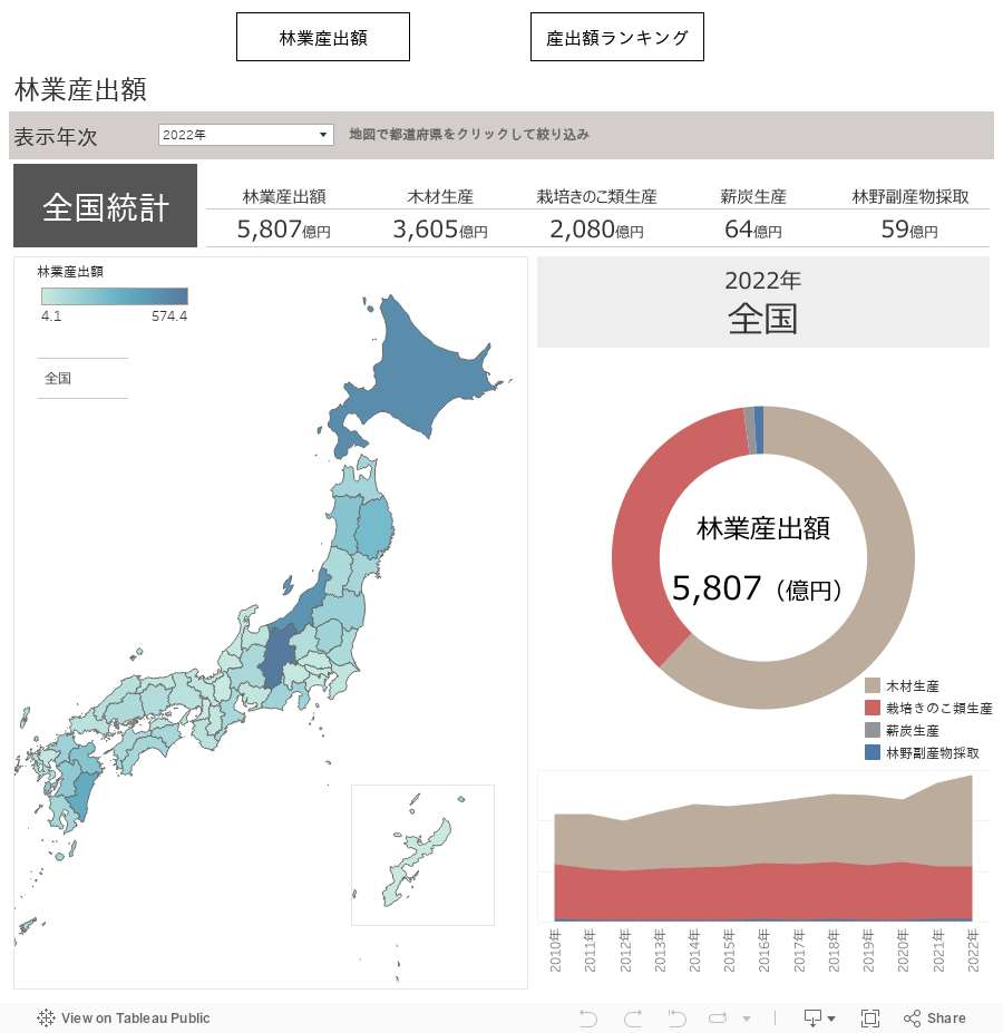 林業産出額 