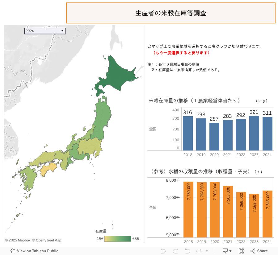 生産者の米穀在庫等調査 