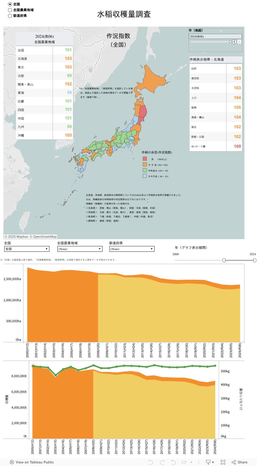 水稲収穫調査 