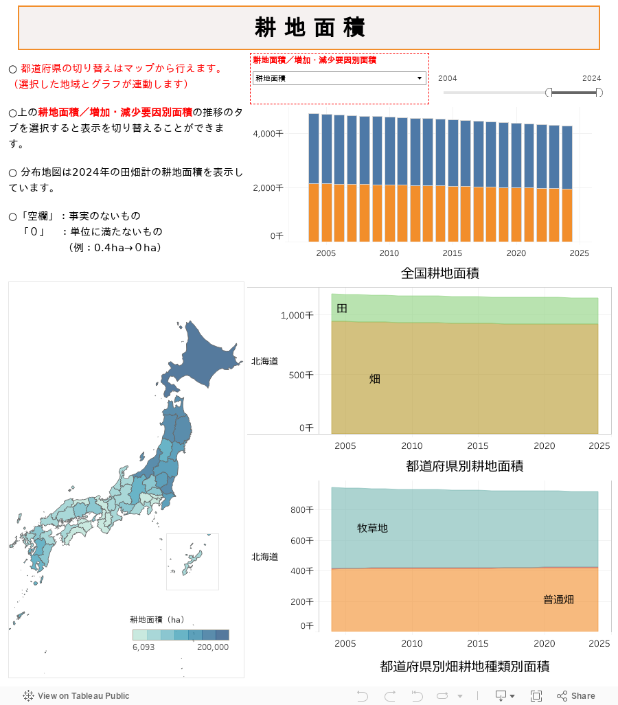 ダッシュボード 1 