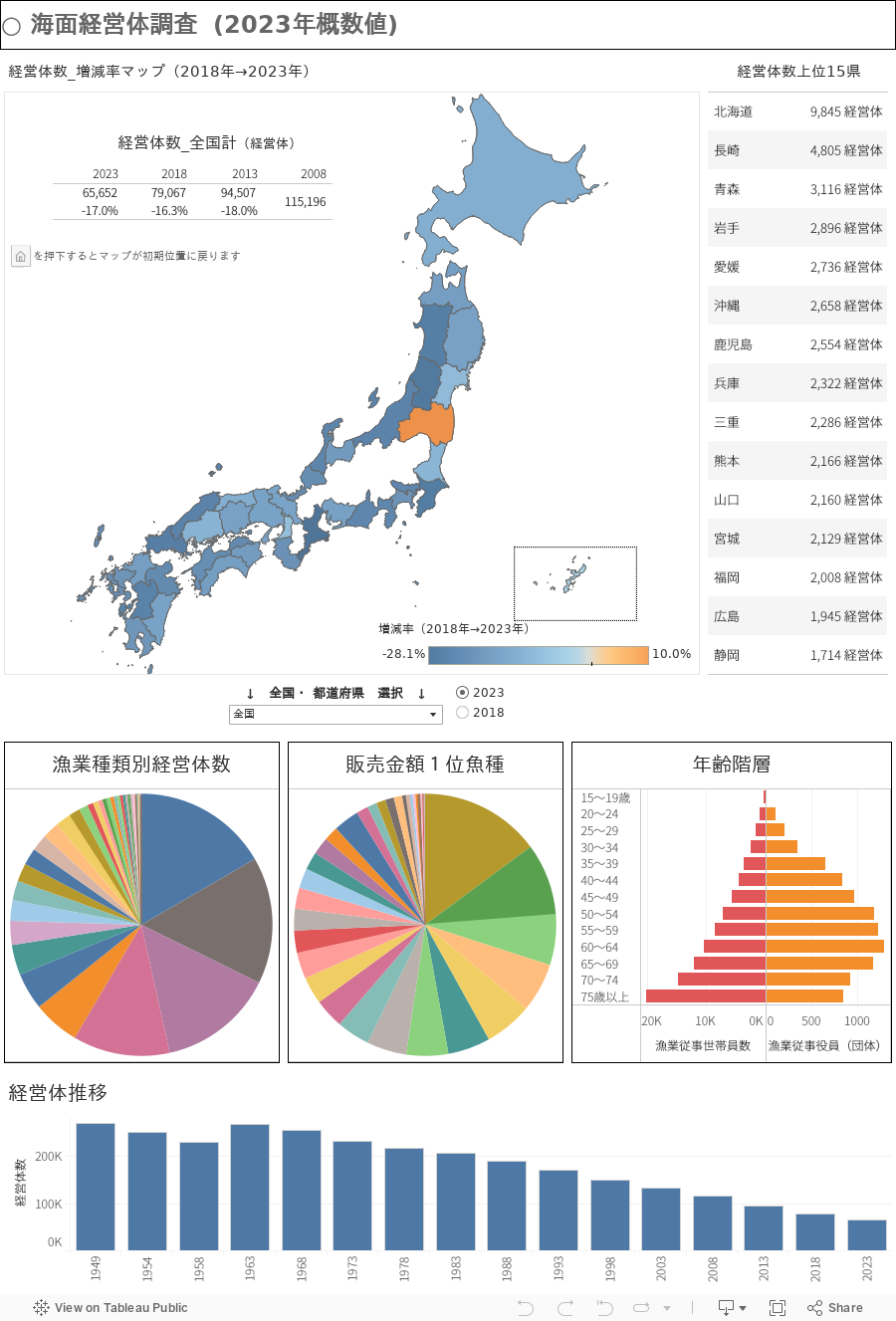 ダッシュボード 1 