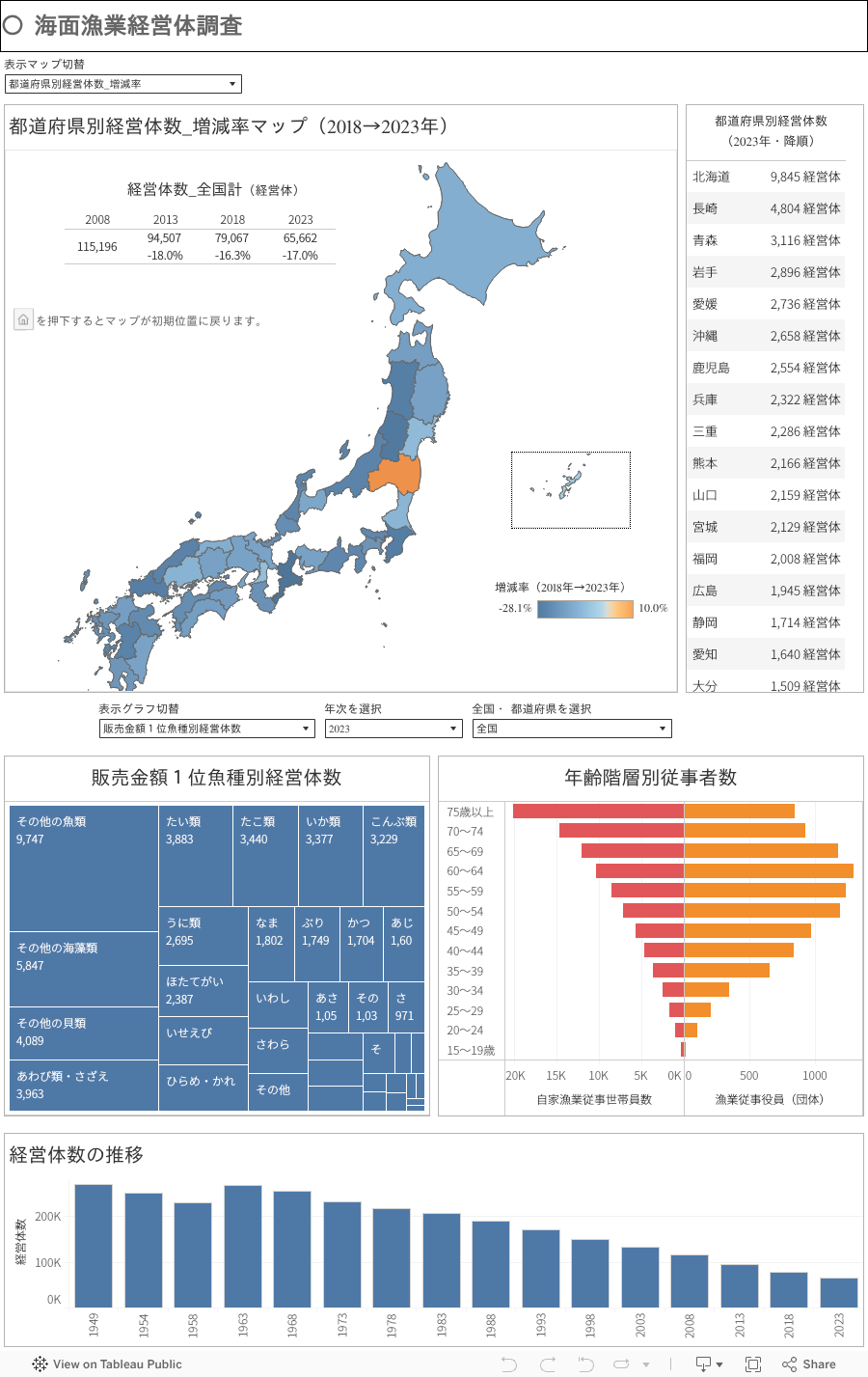 【公表用】ダッシュボード _棒ver 