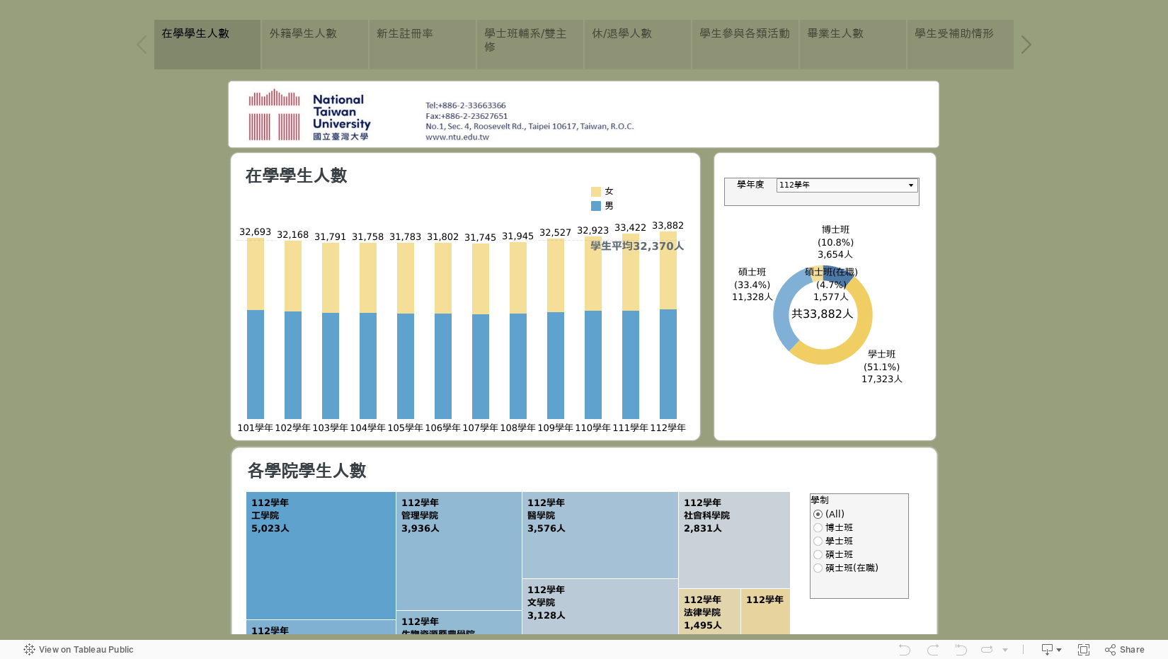 學生入學及註冊 