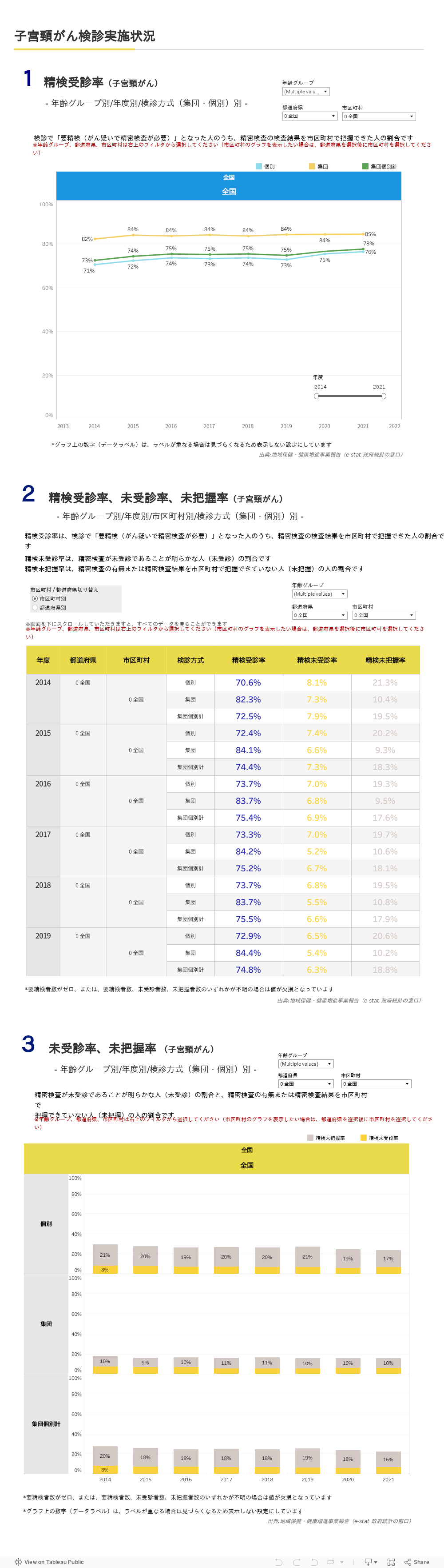 子宮頸がん検診実施状況 