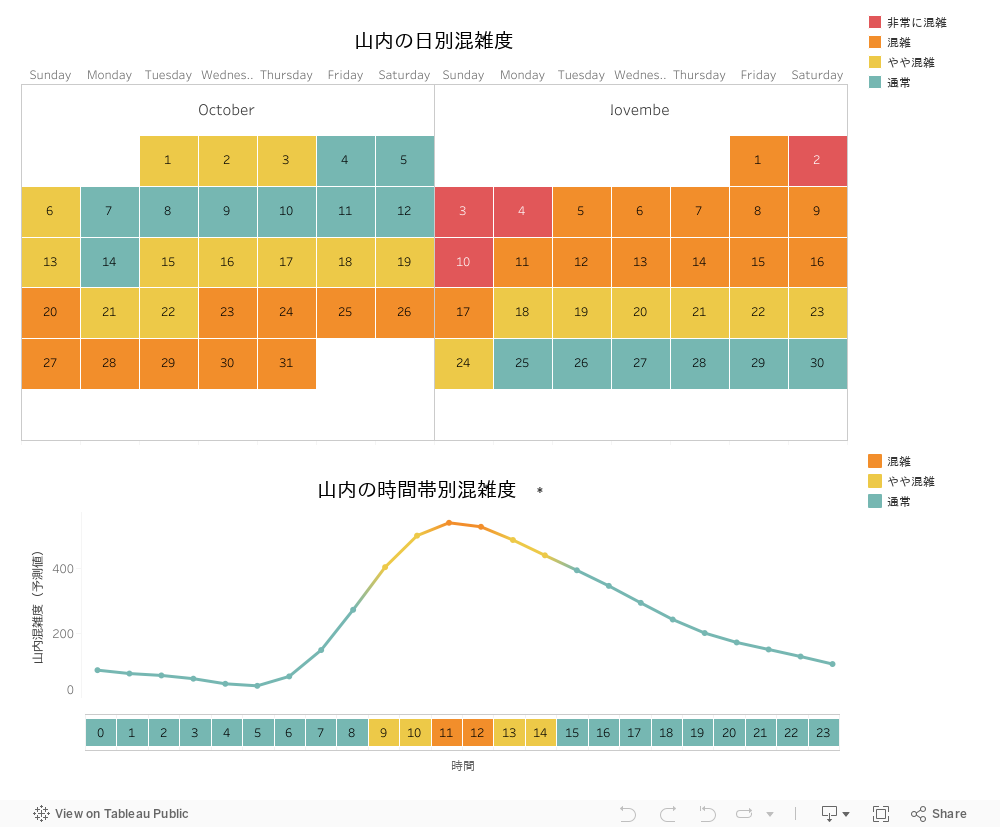 混雑情報発信マップ