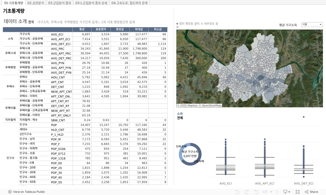 Tableau 대시보드 미리보기 이미지