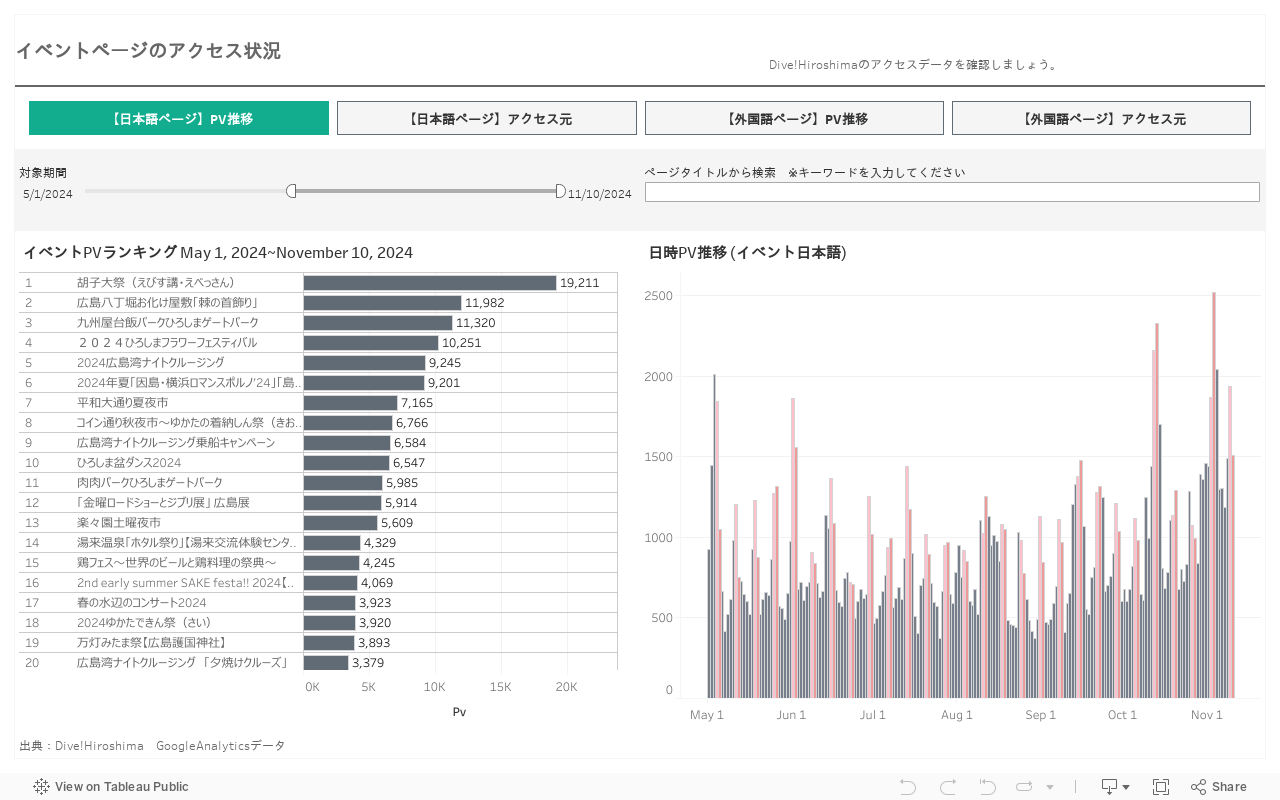 イベントPVランキング (日本語) (2) 