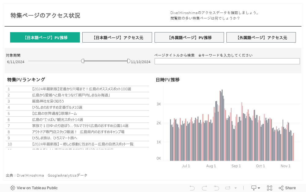 特集PVランキング (日本語) (2) 