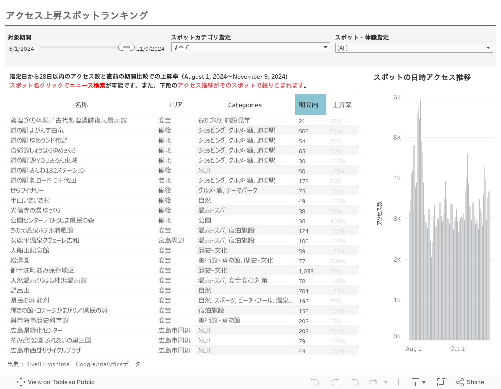 上昇スポットランキング（改）_日本語 