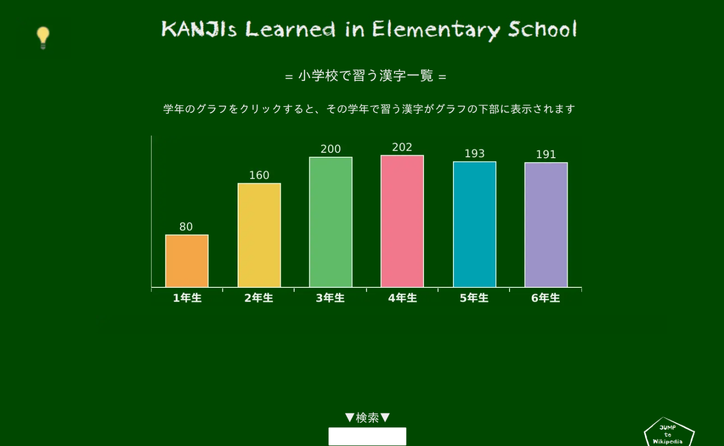 小学校で習う漢字 | Tableau Public