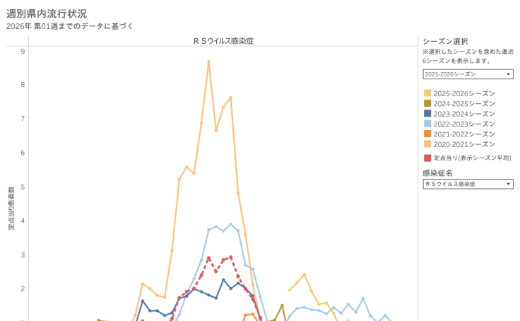 Profile - prefshizuoka | Tableau Public