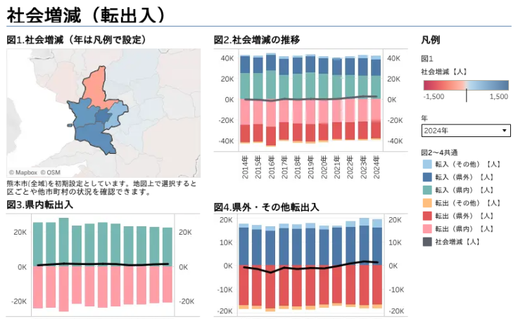 社会増減（転出入） | Tableau Public
