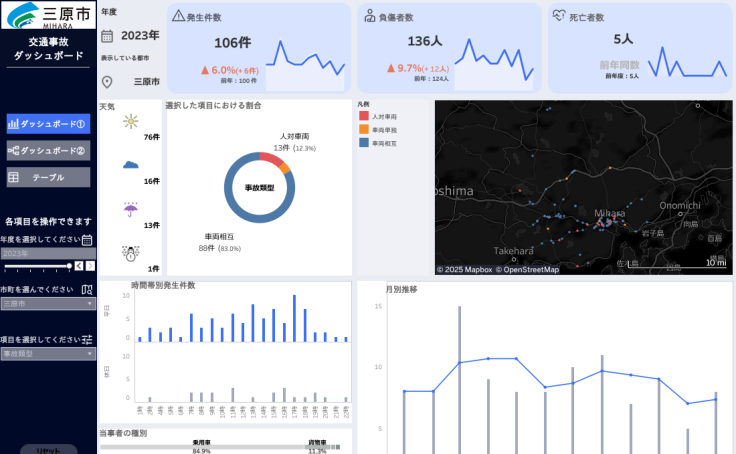Profile - .10267115 | Tableau Public
