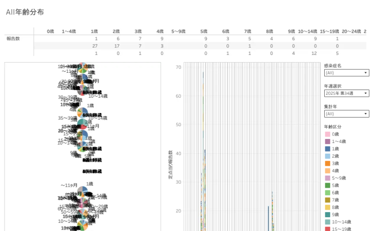 Profile - prefshizuoka | Tableau Public