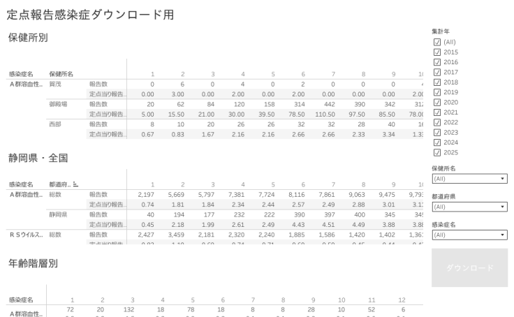 Profile - prefshizuoka | Tableau Public