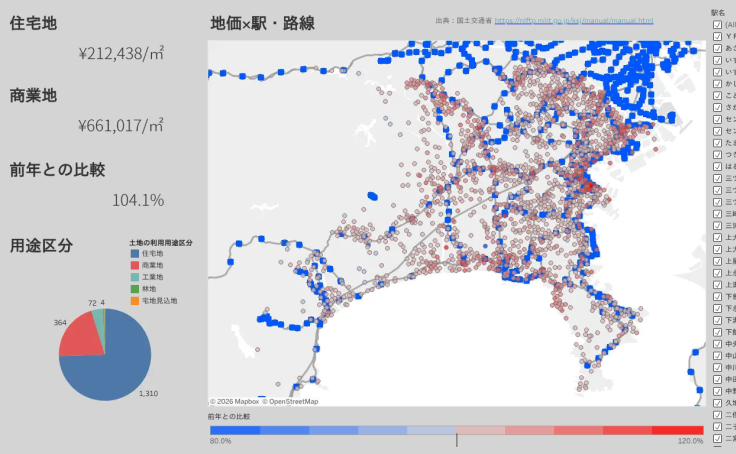 都道府県別自動販売機台数 | Tableau Public