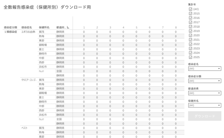 Profile - prefshizuoka | Tableau Public