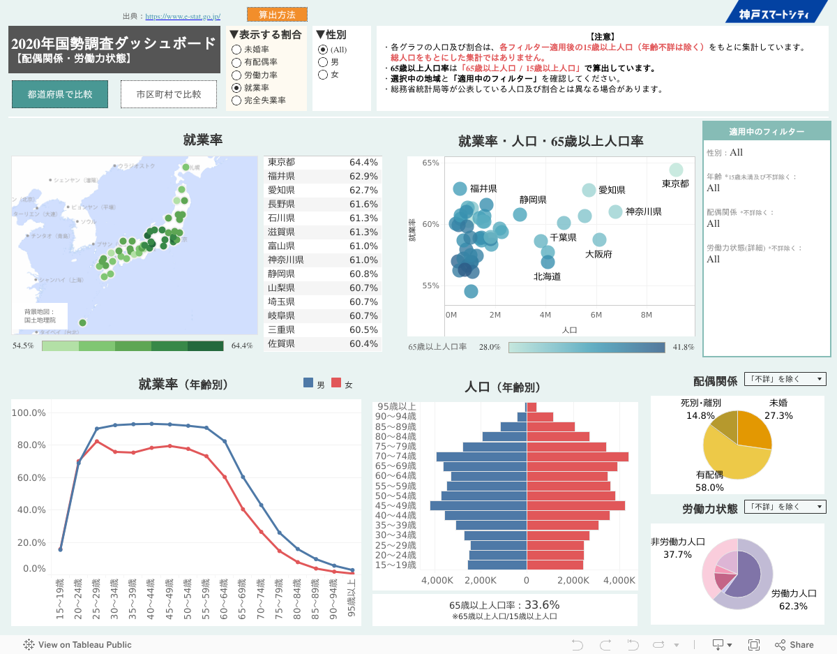 ★ダッシュボード（都道府県） 
