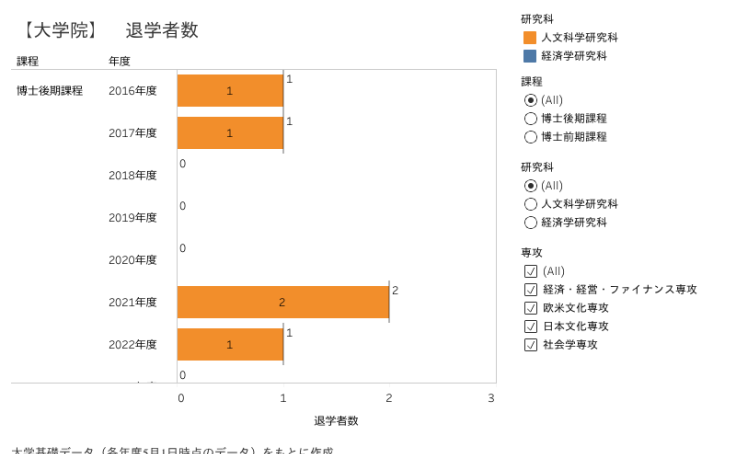 Profile - .17317054 | Tableau Public