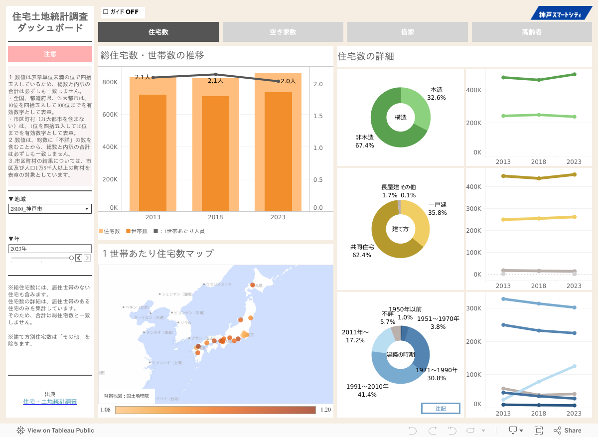 住宅数詳細 