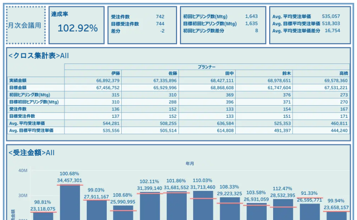 会計レポート | Tableau Public