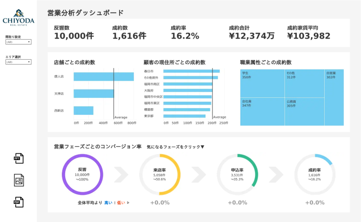 サッカー5大リーグに学ぶチーム成功の秘訣 | Japan #VizGames Final