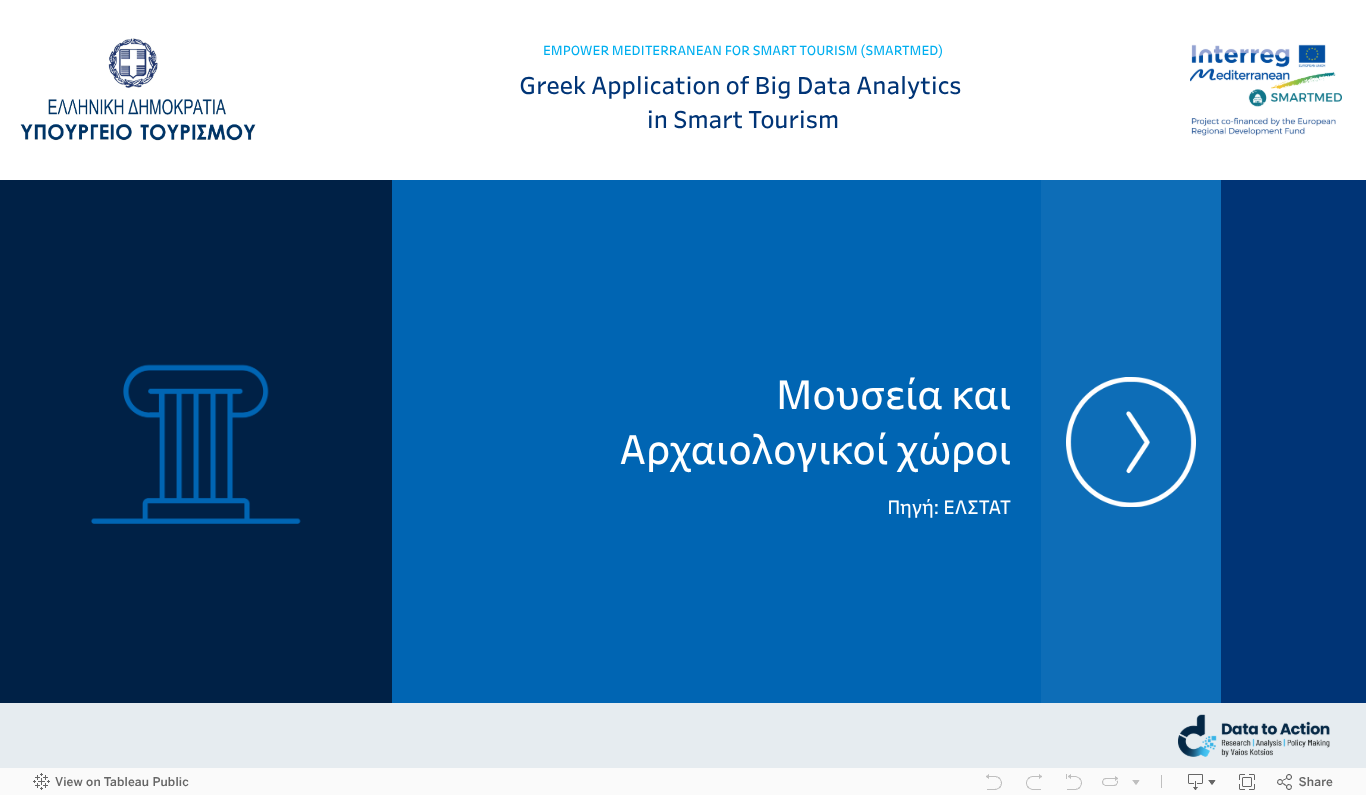 Home (Μουσεία και Αρχαιολογικοί χώροι) 