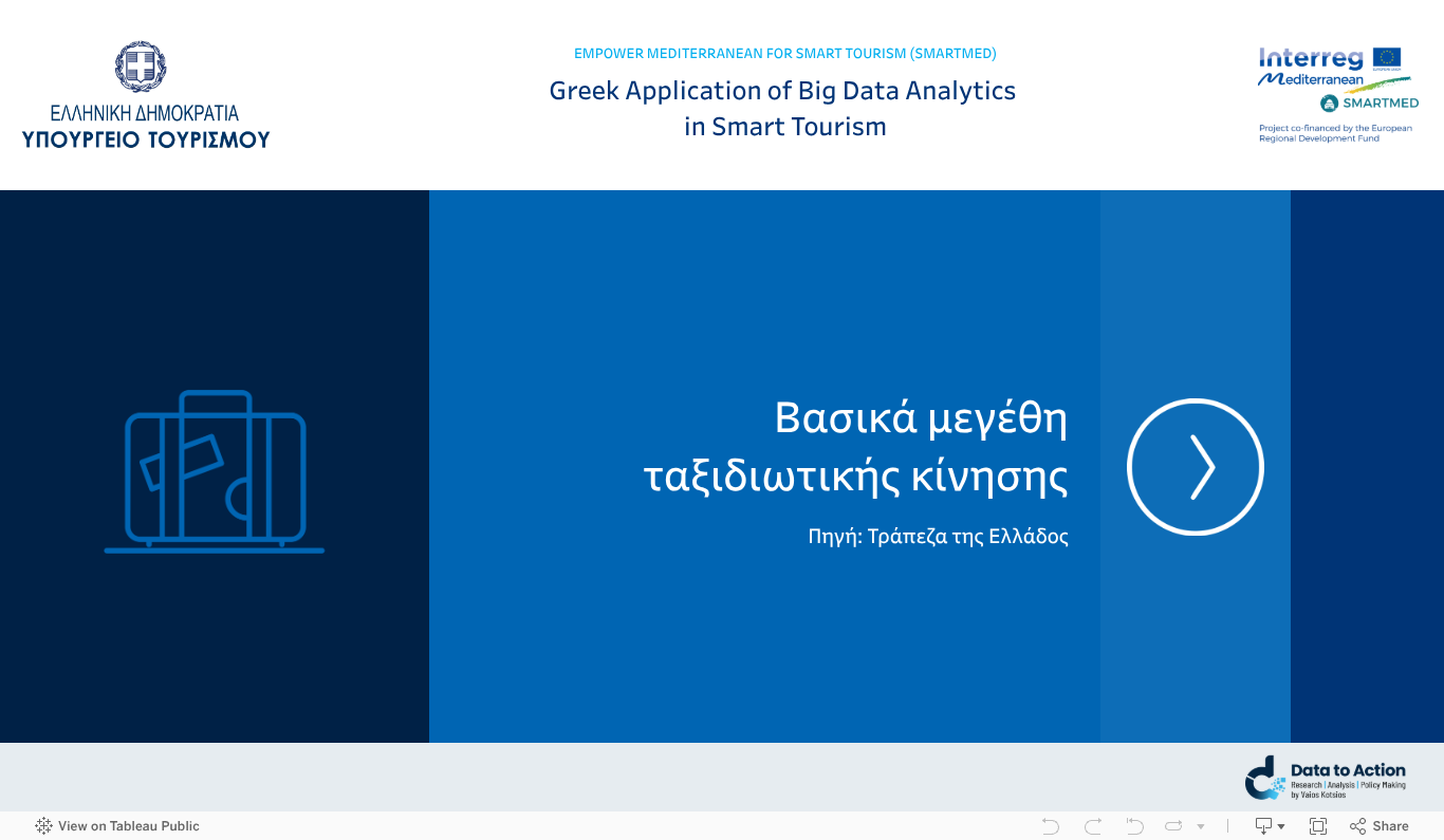 Home (Βασικά μεγέθη ταξιδιωτικής κίνησης) 