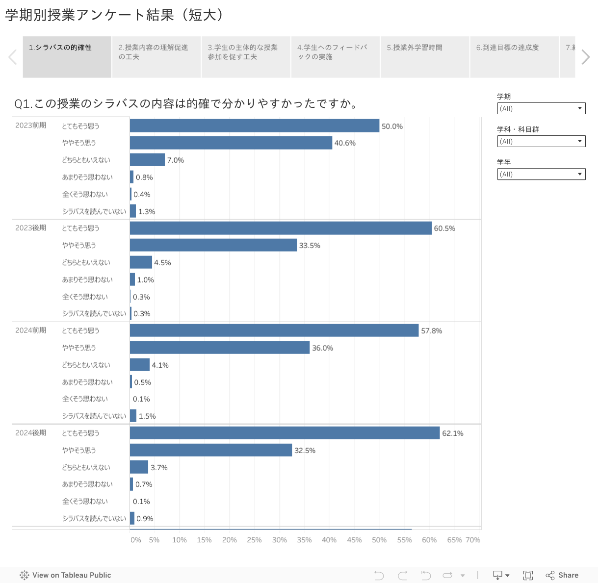 学期別授業アンケート結果（短大） 