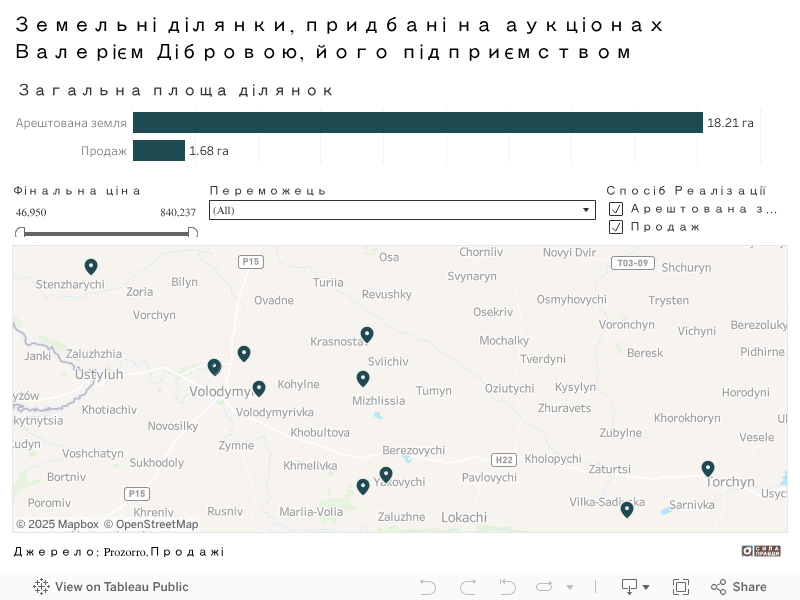 Земельні ділянки, придбані на аукціонах Валерієм Дібровою, його підприємством «П’ятидні» та працівниками впродовж 2023-2025 років 