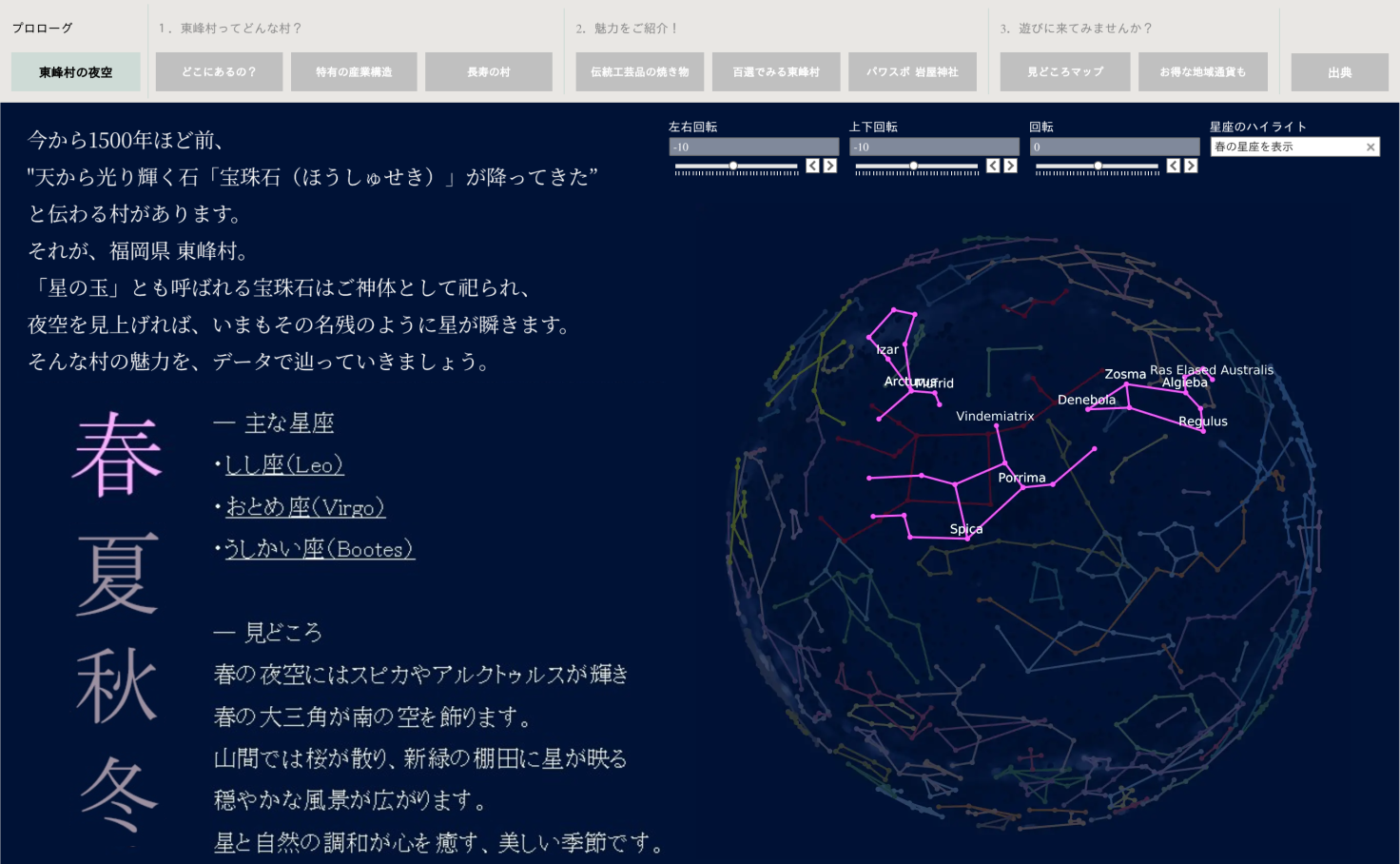 データで辿る東峰村の魅力 | Tableau Public