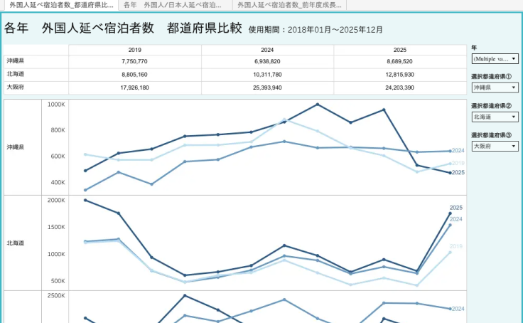 Profile - .58954927 | Tableau Public