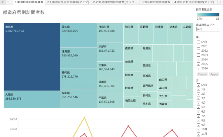 Profile - .58954927 | Tableau Public