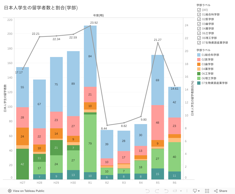 ダッシュボード 1 