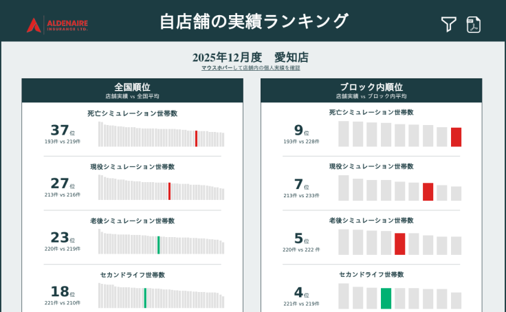Profile - yuki.maeda5165 | Tableau Public