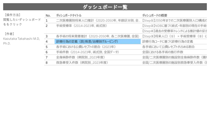 Profile - kazutaka.takahashi | Tableau Public
