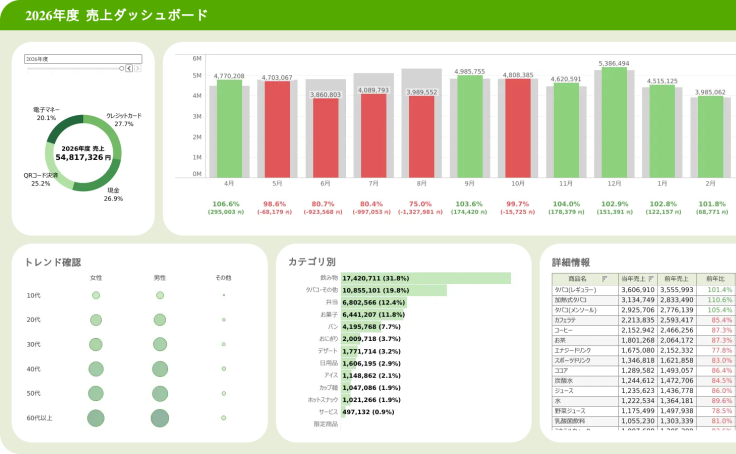 Profile - keywalker | Tableau Public