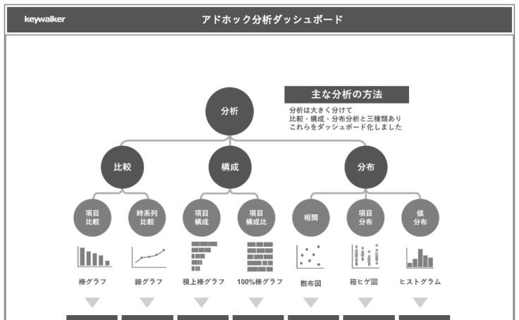 Profile - keywalker | Tableau Public