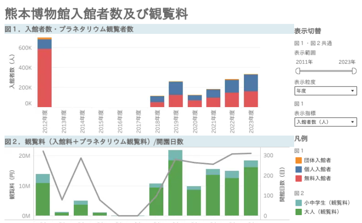 Profile - .19817728 | Tableau Public
