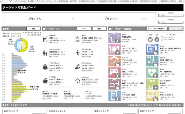 Profile - cccmarketing | Tableau Public