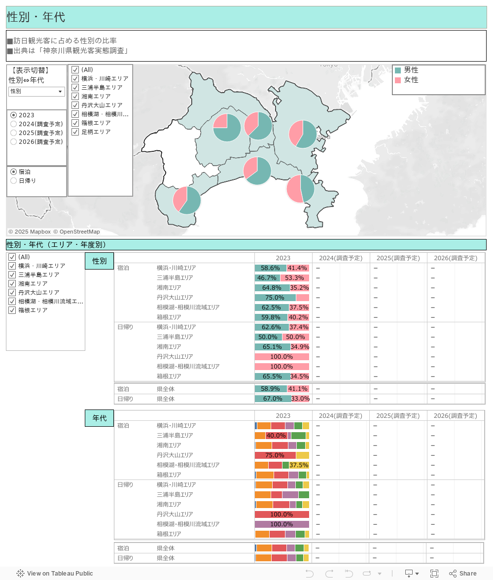 性別・年代 