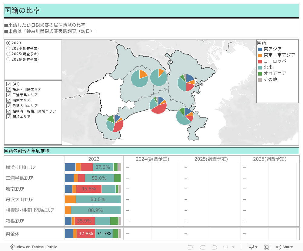 国籍の比率 