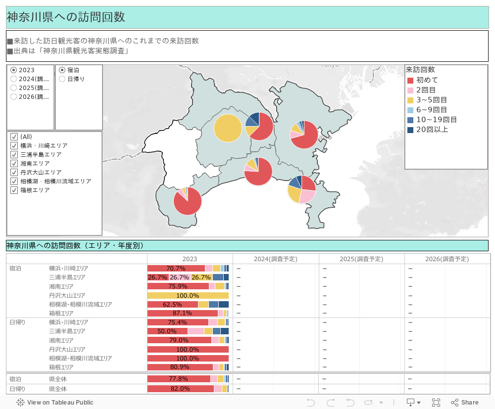 神奈川県への訪問回数 