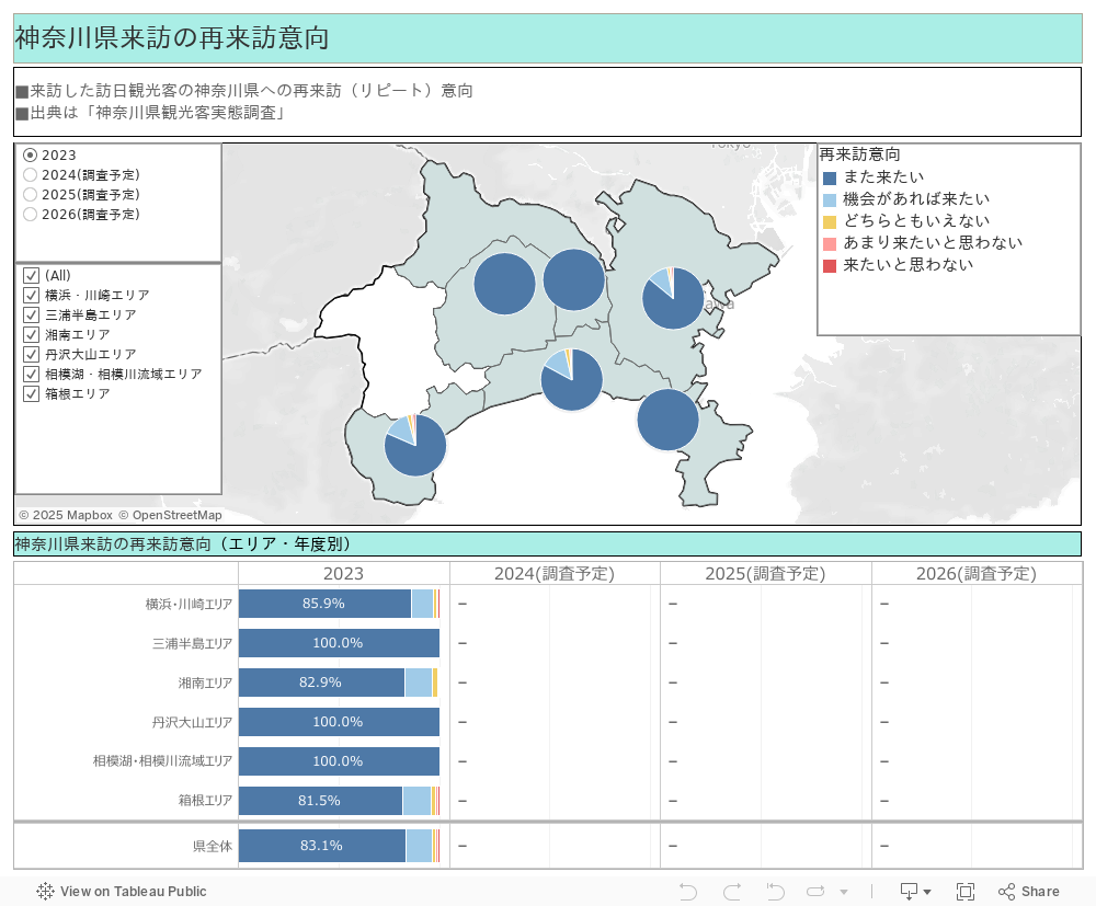神奈川県来訪の再来訪意向 